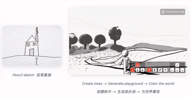 又一个Genie 3来了！刚上线挤爆服务器，Mirage 2把世界模型玩成在线游戏