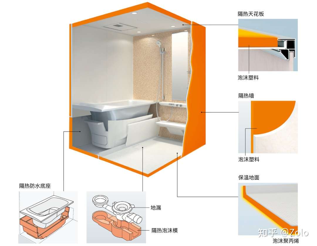 匠恒 日本整体浴室主要品牌制造商介绍及功能一览 知乎