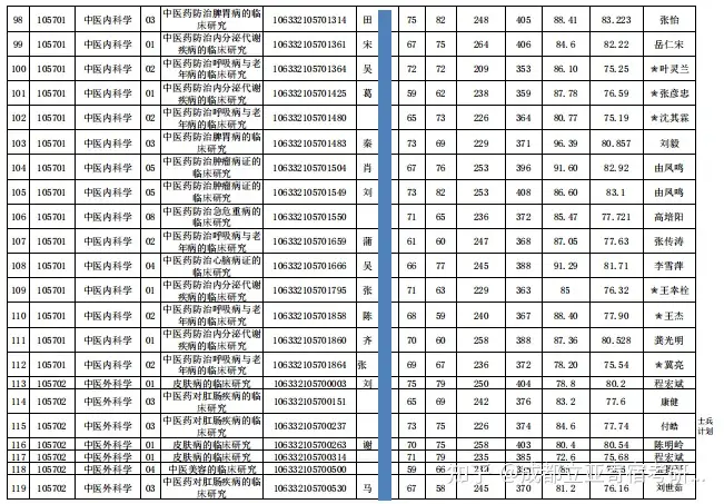 奔走相告（成都中医药大学研究生院-首页）成都市中医药大学研究生院 第23张