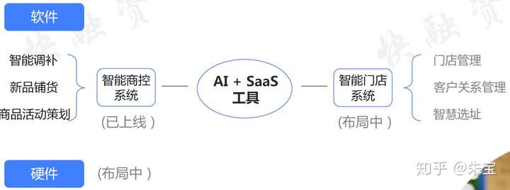 AI人工智能,20年内将会给我们的生活带来什么改变?