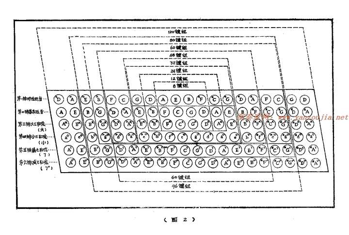 手风琴左手音符对应表图片