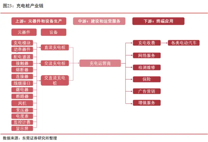 空间超1000亿！高压充电桩将成A股大机会，看看股价，还能上车