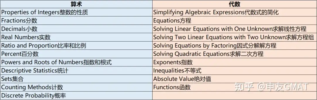 拿满分的秘诀 Gmat数学备考10大要点 你get了吗 知乎