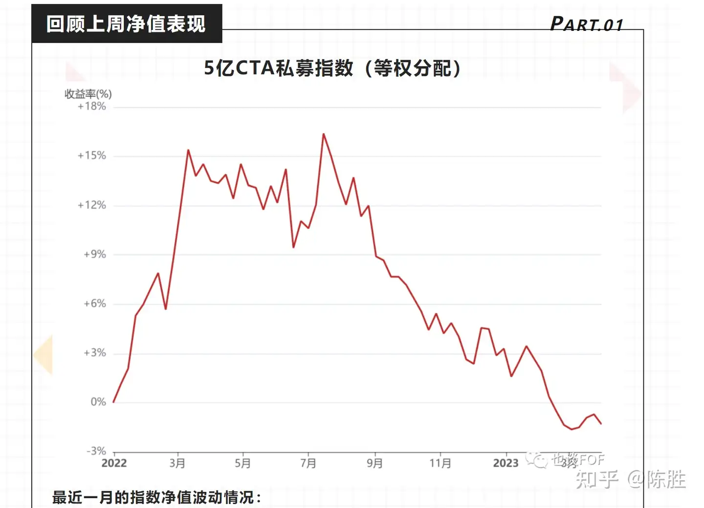 2023年商品期货收益预测- 知乎