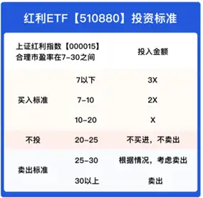 懶人躺賺投資方法指數基金定投銀行利息的幾倍輕鬆跑贏通貨膨脹