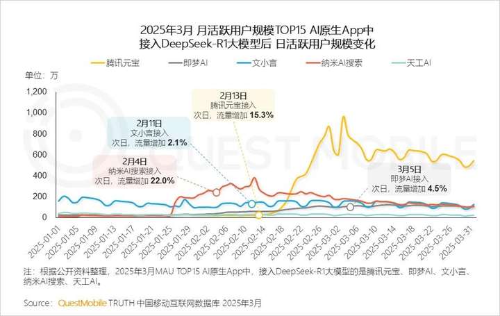 周鸿祎的搜索梦，纳米AI搜索担不起