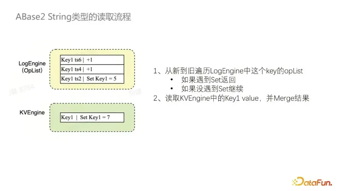 PCA 200000220759 PCA会計DX API Edition for SQL 2CAL-