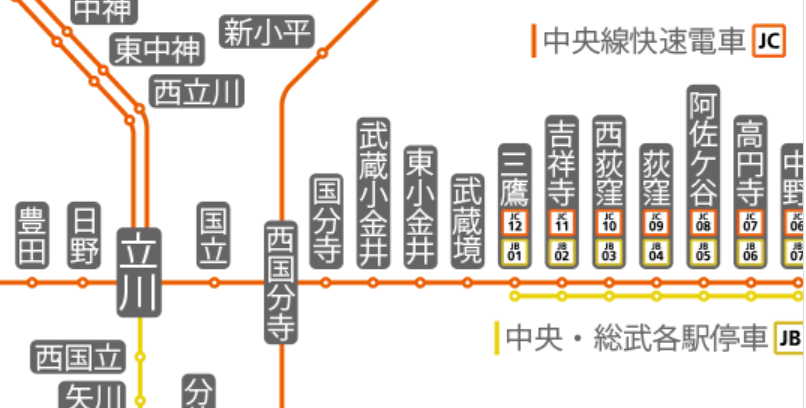 日本铁道杂谈1 缓急交接与直通运转 以中央本线东京段为例 知乎