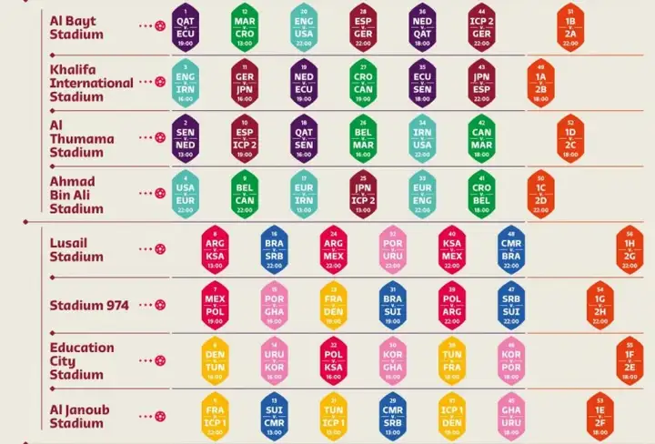 世界杯最新完整赛程：西班牙vs德国11月28日3点（世界杯西班牙对德国）