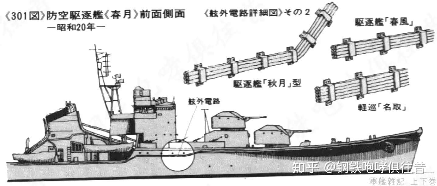 因战而生，为战而亡的“对空直卫”、IJN的