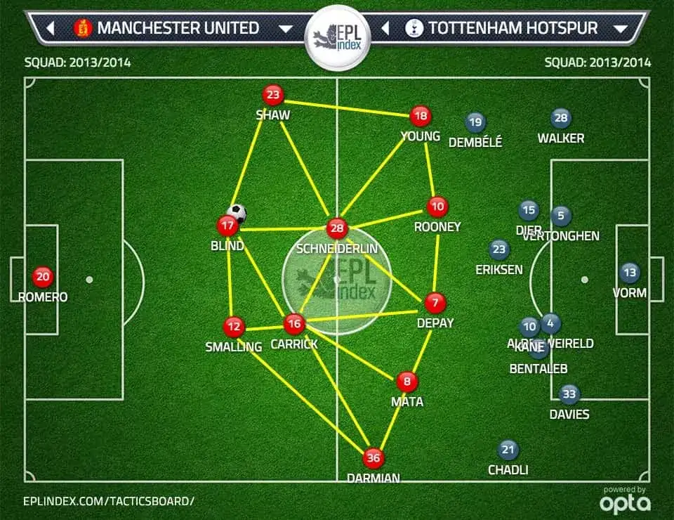 足球狗 战术大师系列 范加尔 现代足球拓荒者 穆里尼奥和瓜迪奥拉的启蒙师 知乎