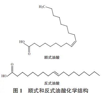 反式脂肪酸 ( trans fatty acid,tfa) 是含有反式非共轭双键结构不