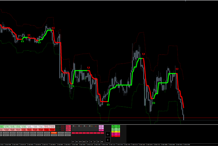 FSHI指标交易系统 — MT4