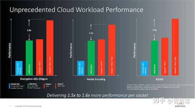 Ampere半导体技术路线图更新 知乎