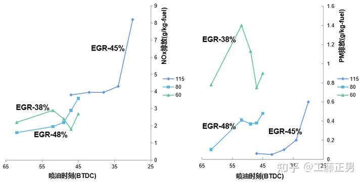 与导师汇报学习进度的时候没东西写,就只是看了几篇文献,该怎么办?插图5 与导师汇报学习进度的时候没东西写,就只是看了几篇文献,该怎么办?插图5