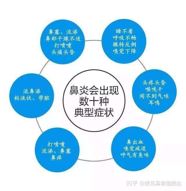 首大盛发军 各种鼻炎的治疗策略 知乎