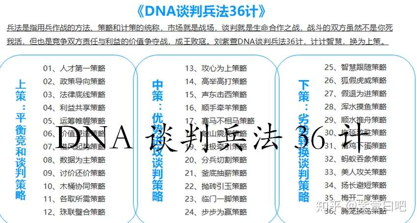 刘紫萱 Dna谈判兵法36计 知乎