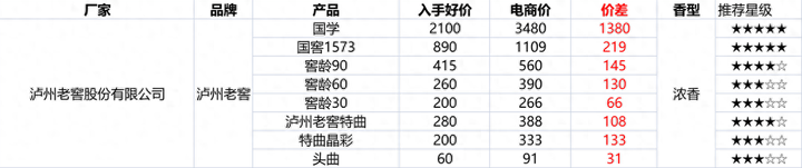 淘宝双十二活动满减是怎么减的？淘宝双十一满减活动规则