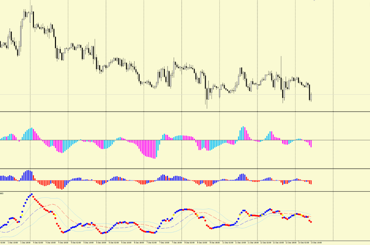 PFRSX指标交易系统 — MT4