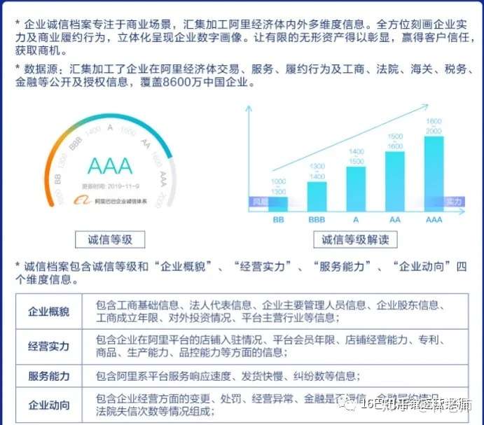 读懂金融产品助理资金高转动 知乎