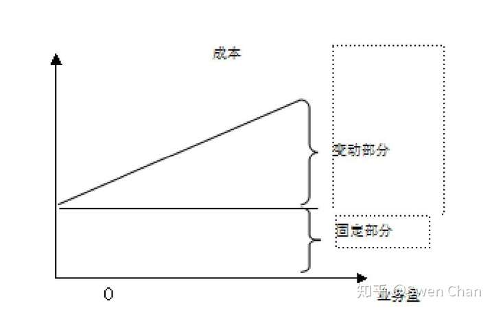 半變動成本與延期變動成本如何區分啊