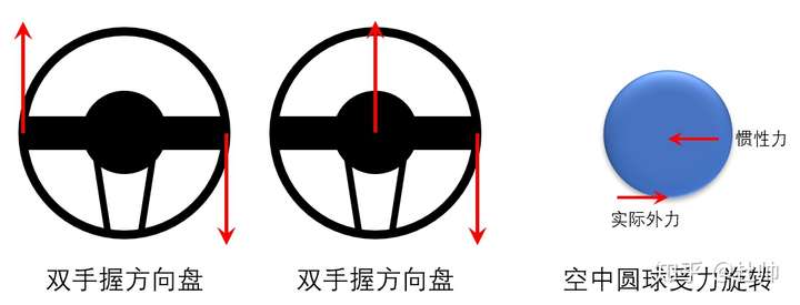 力矩力偶矩弯矩的区别是什么