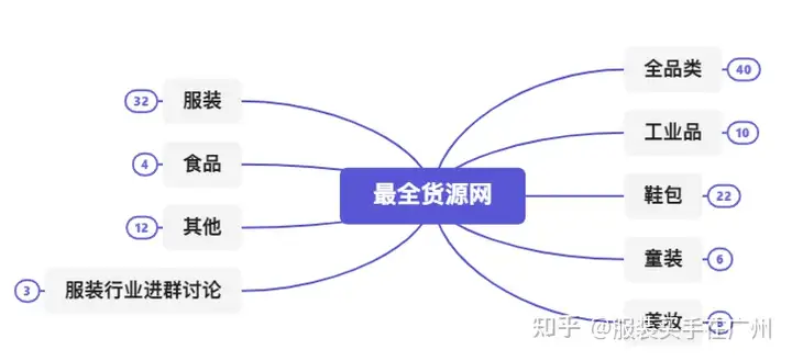 这都可以（拼多多的货源哪里比较好找到）拼多多货源网站排行，拼多多的30大货源网站，