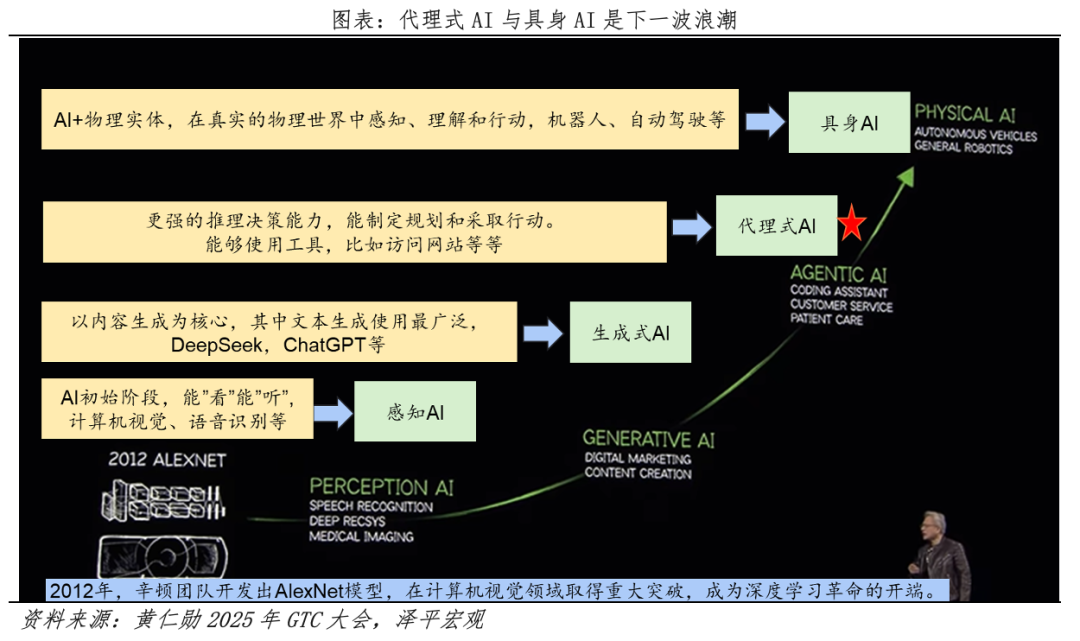 中国人工智能报告2025：新趋势