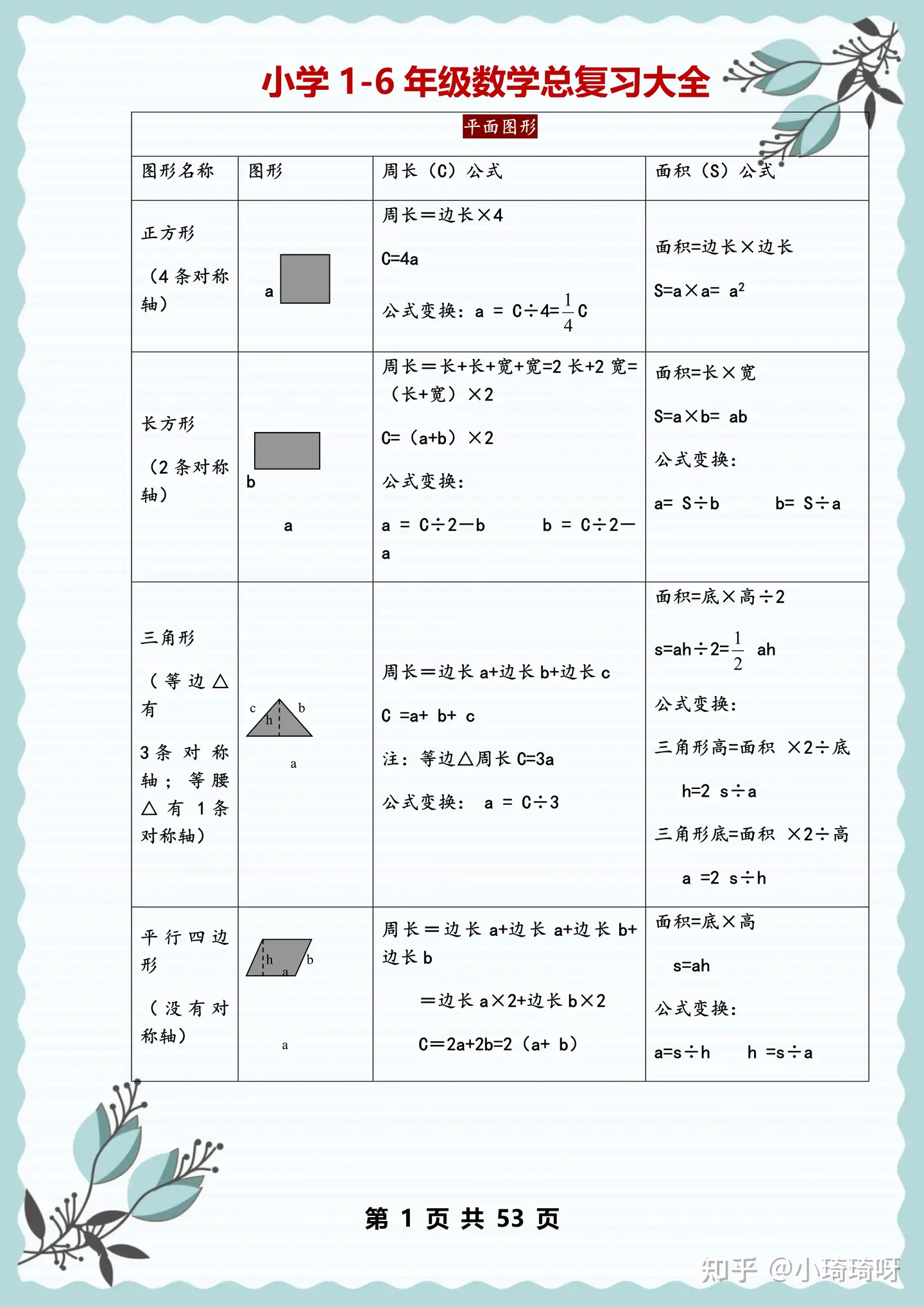 小学1-6年级数学总复习大全（表格），非常全面，小学生必备- 知乎