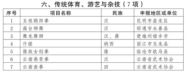 曲周龙灯省级非遗（河北曲周龙灯盘龙） 第14张