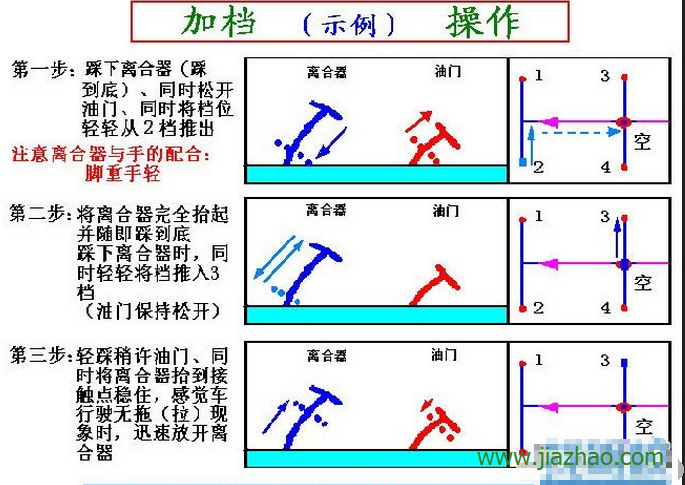 科目三百米加减档技巧图解 科目三路考时百米加减档,是驾驶中非常