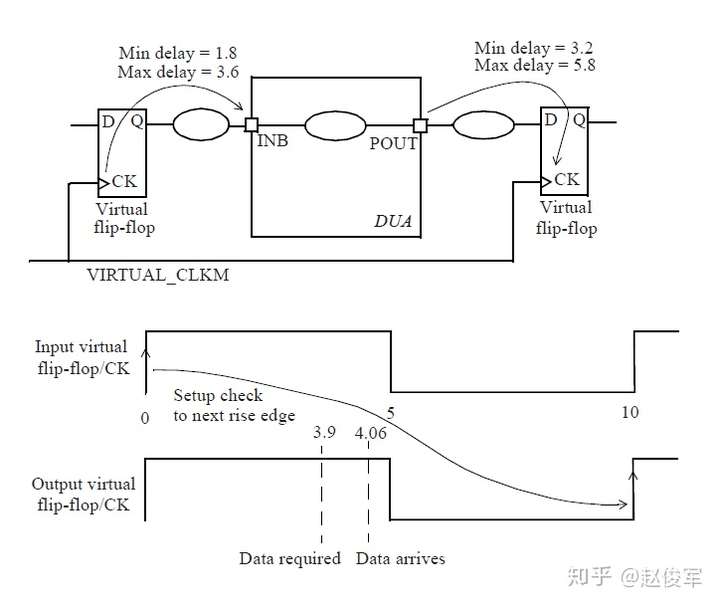 图8-7