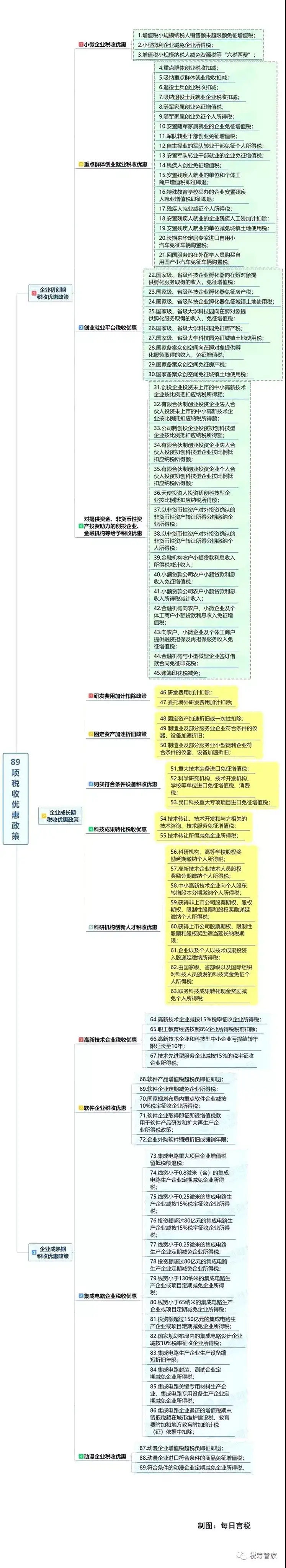 少缴一个税 税务局通知 9月1日 免征 减征 不征 共89项 知乎