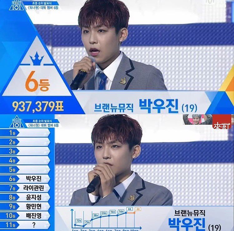 Produce101se2最终回结果整理 Wannaone现在才是开始 知乎