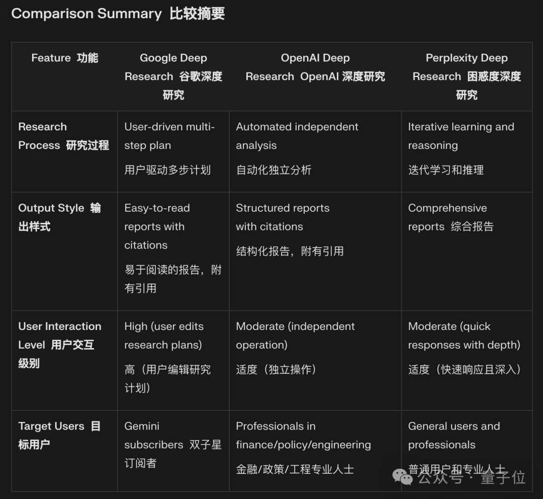 Perplexity免费推出Deep Research：性能超过R1、o3-mini等，CEO：感谢DeepSeek