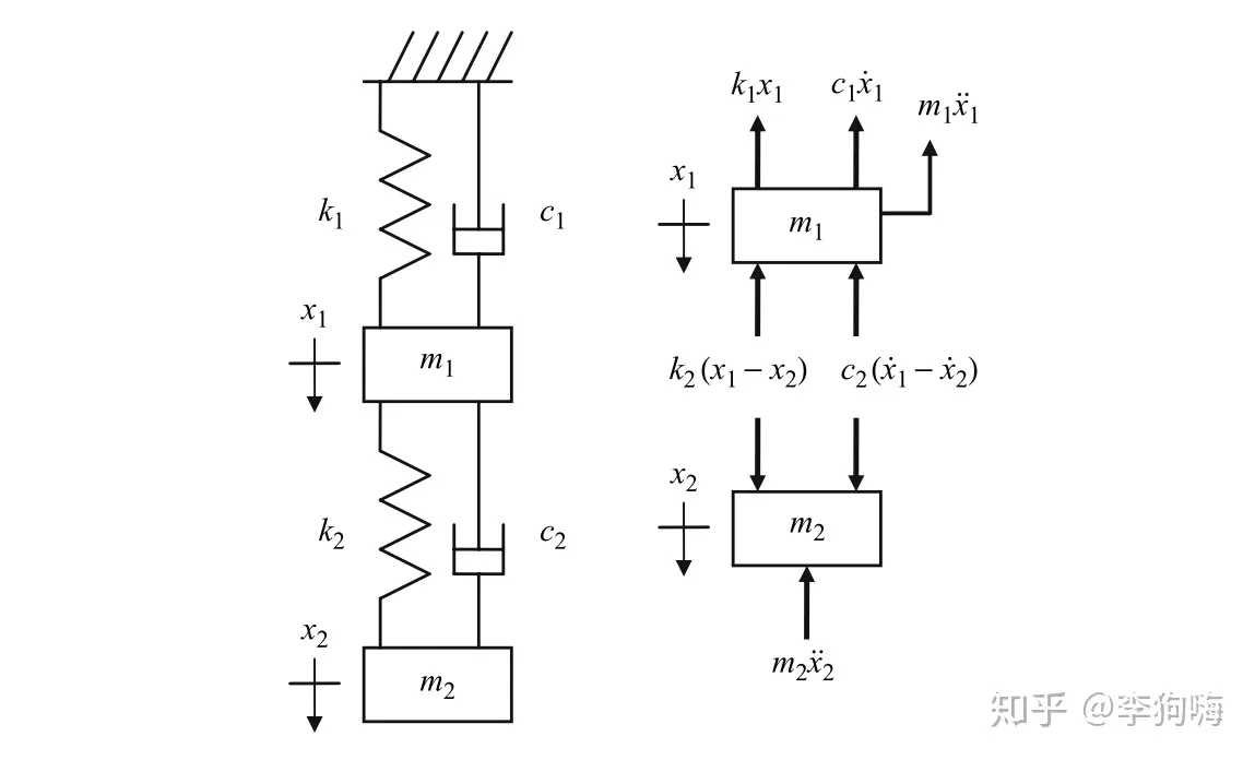 机械振动理论(3)-解析实模态分析- 知乎