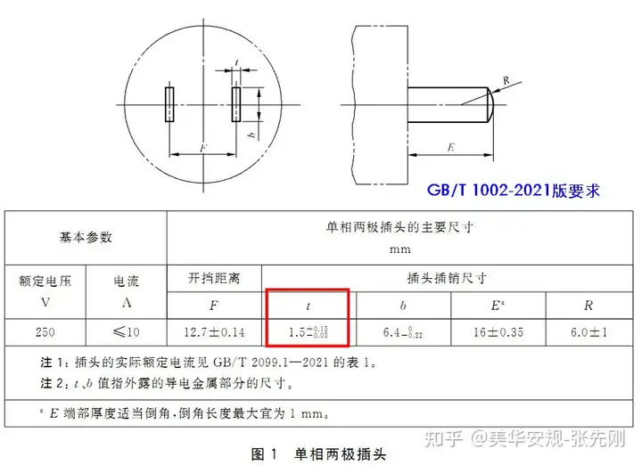 GBT1002-2021和GBT20991-2021國標插頭插座量規(guī)清單插圖4