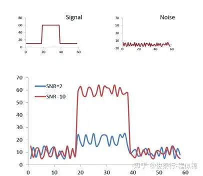 相机信噪比 - 知乎