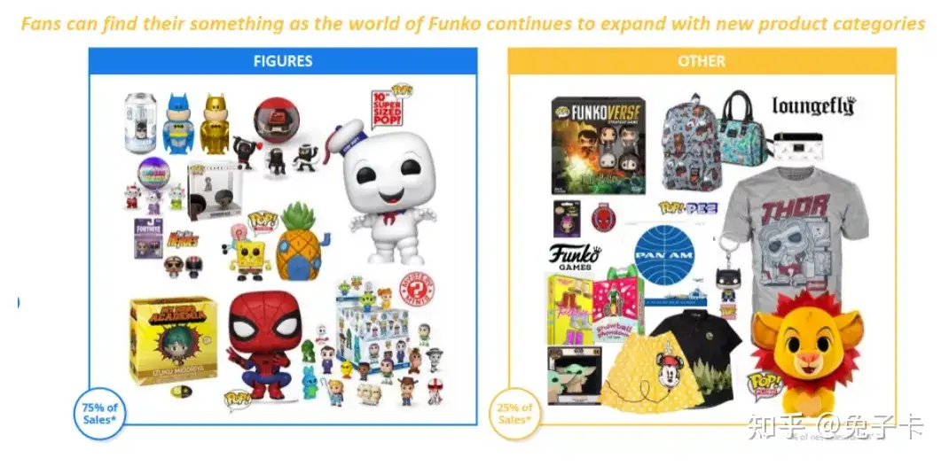 美国潮玩上市公司Funko的2020：一年卖出5亿美元玩偶，疫情冲击下求生- 知乎