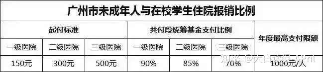 划重点！新生儿出生90天内办医保，少儿医保从出生那天就能用