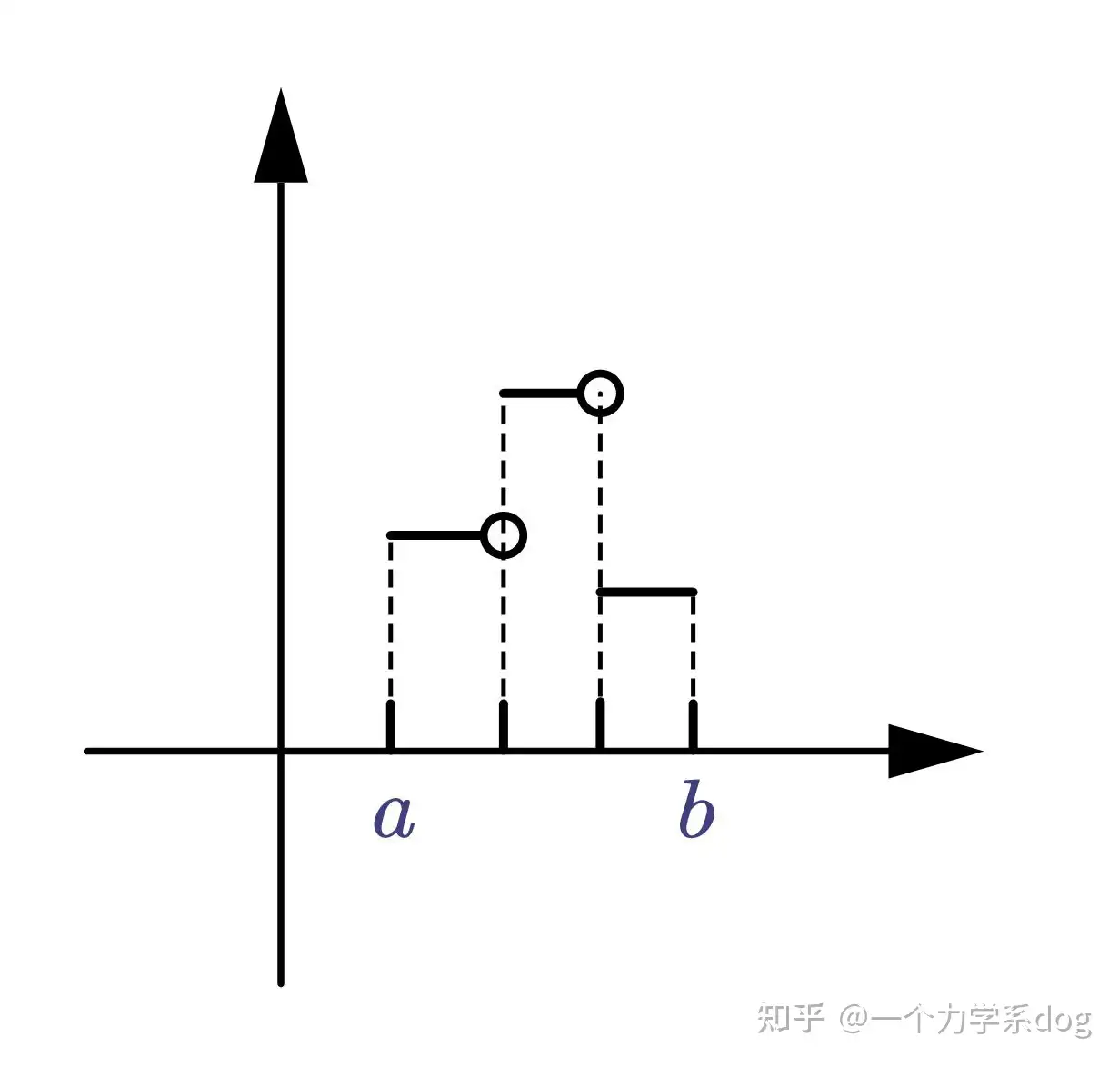 实变函数初步》第四章可测函数- 知乎