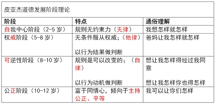 v2-e2e3b68feb07d23717d40278ebbbae77_720w.jpg插图(59) 通过率30%的教师资格证考试,备考一周轻松过得秘密在这里!插图(59)
