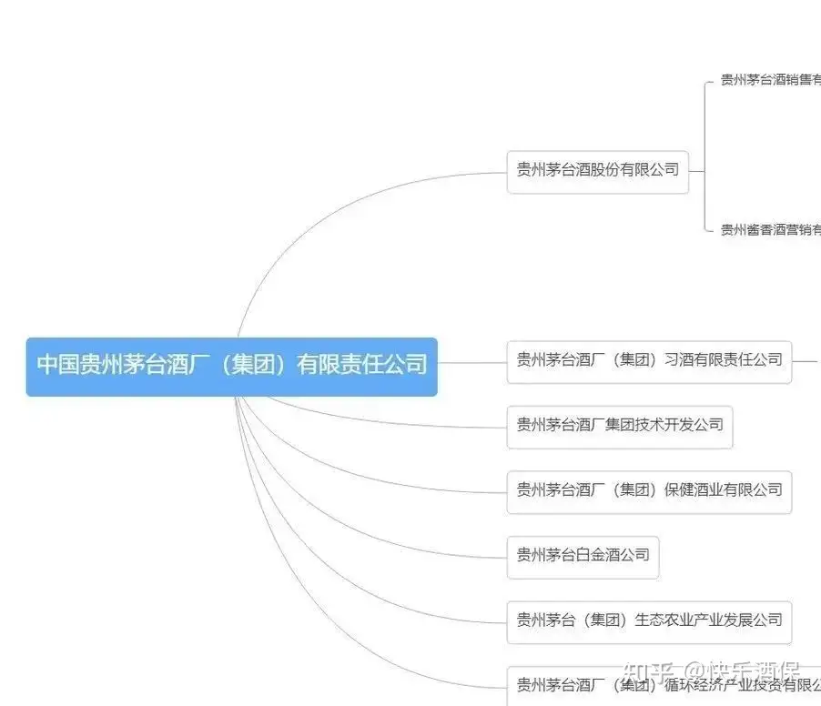 中国語書籍： 茅台酒收藏新版投资大全取り寄せた本物の商品