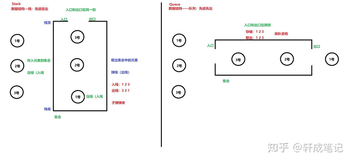 详解java集合 Collection List Set Map汇总 知乎