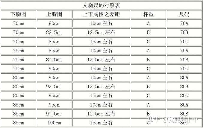 0一18岁胸围体标准表图片