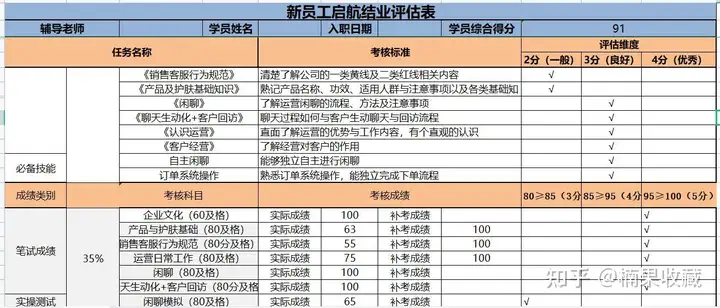 年入数亿的美妆私域玩法全解析