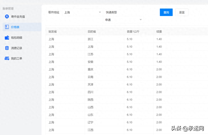 第一次退货不懂怎么寄过去？退货直接把东西给驿站吗