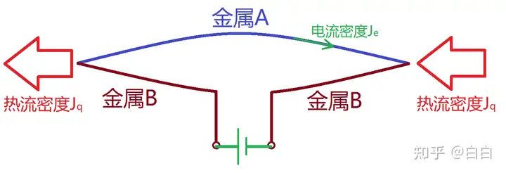 热电效应?