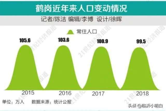 鹤岗房价为什么这么低（东北鹤岗10万买别墅）