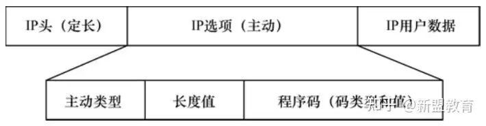 SDN概述及架构